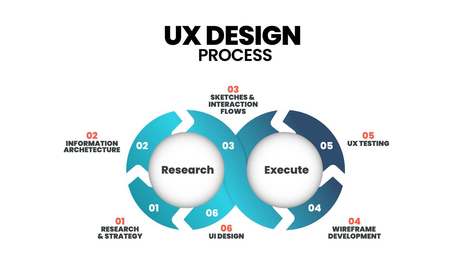 UI / UX Design Kyun Zaroori Hai? User Experience Se Business Growth